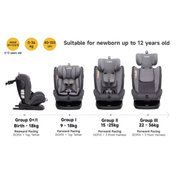 Angela isofix rotating car seat gray image 4.webp